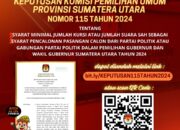 Keputusan KPU Sumatera Utara: Syarat Minimal Pencalonan Gubernur dan Wakil Gubernur 2024