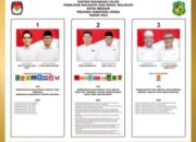 KPU Medan Umumkan Jadwal Debat Kandidat Pilkada 2024: Siapa yang Akan Menonjol?