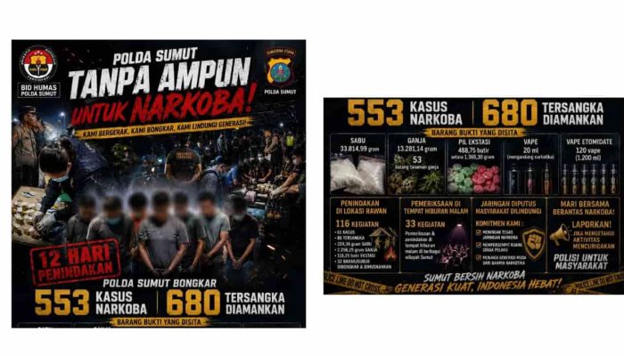 Polda Sumut Sikat Jaringan Narkoba, 680 Orang Ditangkap dan 32 Barak Dimusnahkan
